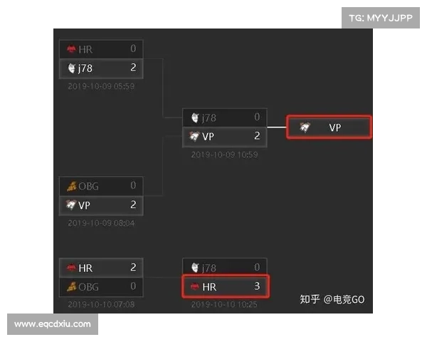 TI5奖金破亿引发电竞格局巨变与产业深度联动分析 TI5奖金破亿引发电竞格局巨变与产业深度联动分析